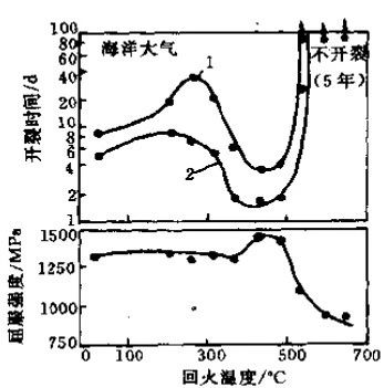 97人妻碰碰碰久久久久禁片